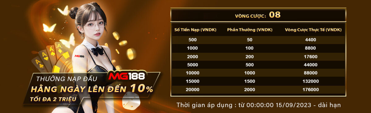 Xếp hạng Qqvn, không yêu cầu số tiền gửi/rút tối thiểu - Qqvn